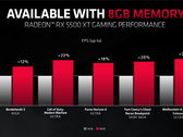8 GB di VRAM? Ormai un "must-have"