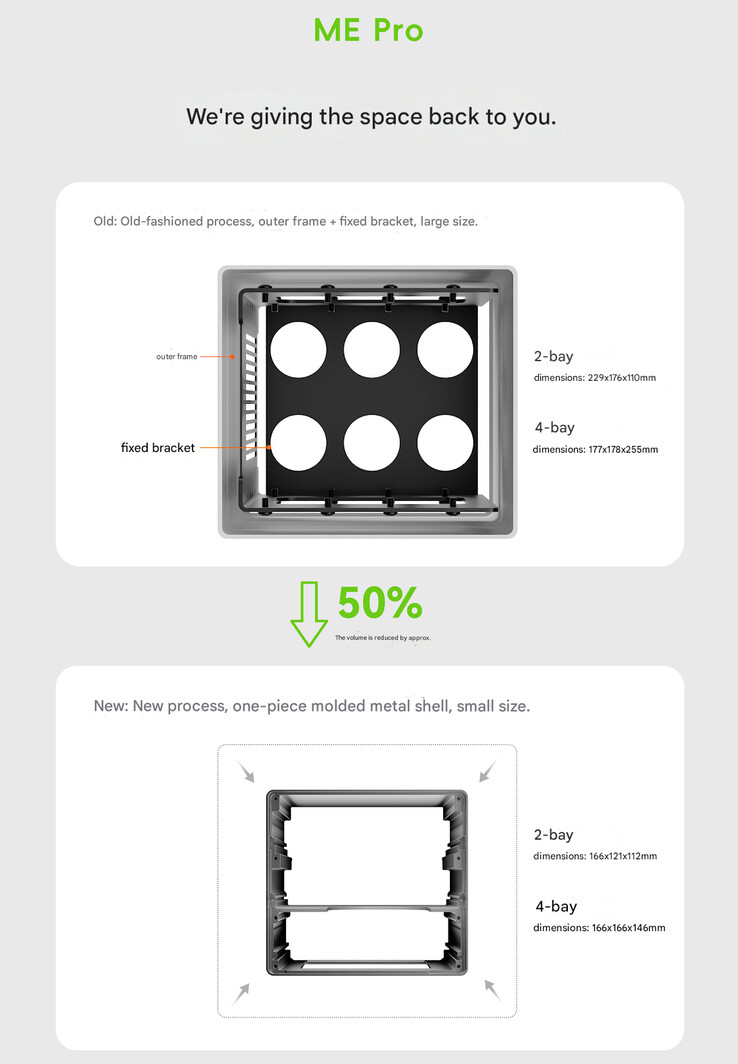Il teaser di ME Pro NAS (Fonte: Beelink - traduzione automatica)