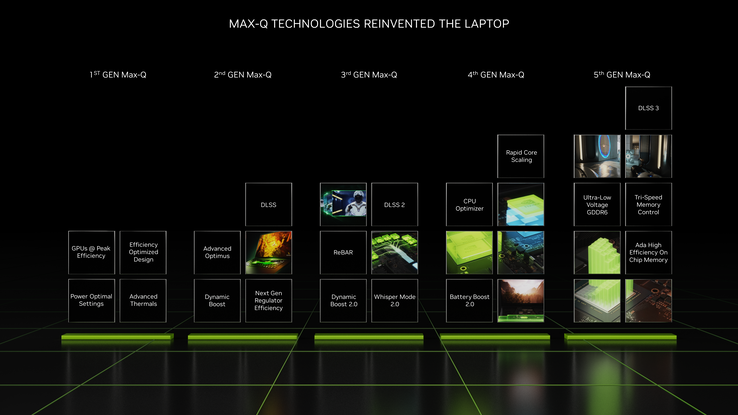 Caratteristiche del Max Q di quinta generazione (immagine via Nvidia)