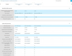 Confronto dei processori (Source: Intel Ark)