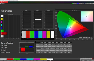 Spazio colore (modalità schermo Naturale, colore target sRGB)