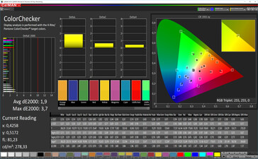 CalMAN: Precisione Colore – AMOLED photo mode, AdobeRGB target colour space