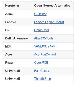Alcune potenziali alternative che esamineremo ulteriormente