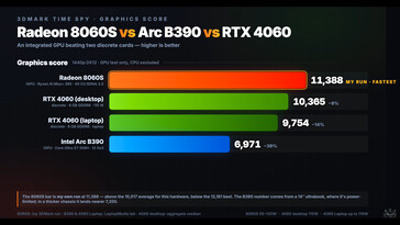 Benchmark della GPU GMKtec EVO X3.