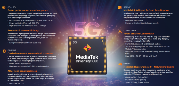 Caratteristiche di MediaTek Dimensity 1080 (immagine via MediaTek)