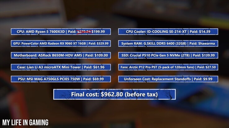 PC da gioco equivalente a PS5 Pro, secondo My Life in Gaming.