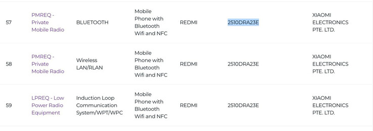 Il Redmi Note 15 4G. (Fonte: IMDA)