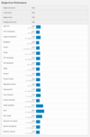 (Fonte: Geekbench)