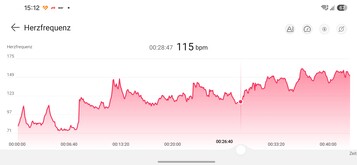 Curva della frequenza cardiaca: Huawei Watch 6 Pro