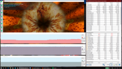 Informazioni di sistema durante uno stress test combinato FurMark e Prime95