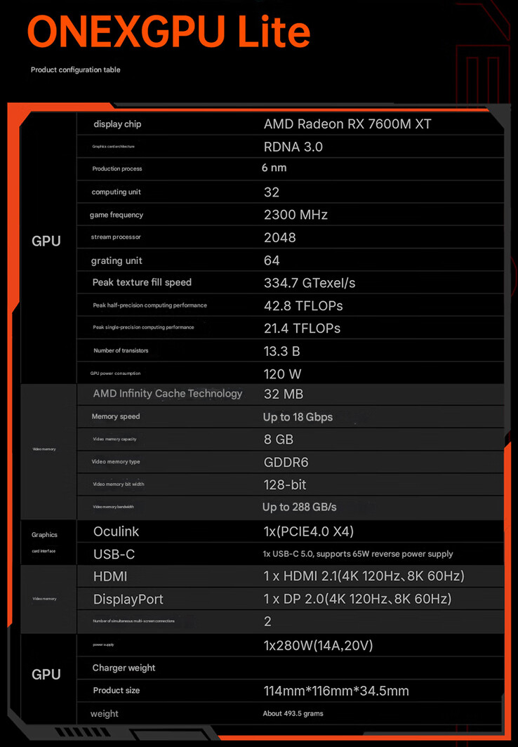 Specifiche dell'eGPU (Fonte immagine: OneXPlayer - tradotto automaticamente)