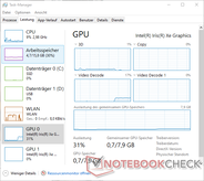 Task Manager durante lo streaming video