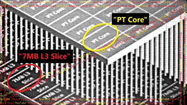 Rappresentazione dell'architettura Zen 7 3D Core. (Fonte immagine: La legge di Moore è morta)