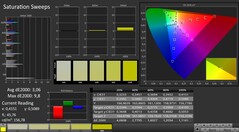 Calma: Saturazione del colore