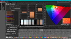 ColorChecker prima della calibrazione