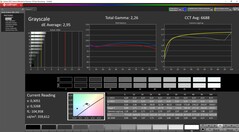 Scale di grigio calibrate