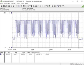 Il consumo energetico di tutto il sistema durante il test