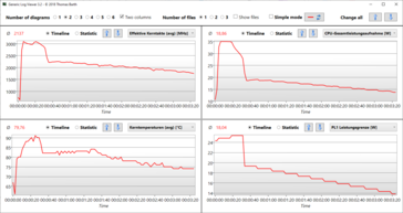 Logviewer Stresstest Prime95 &amp; Furmark - MyAsus: Bilanciato