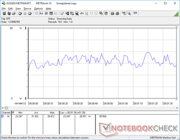 Consumo energetico durante l'esecuzione della prima scena di benchmark di 3DMark 06