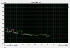 Rumorosità in idle