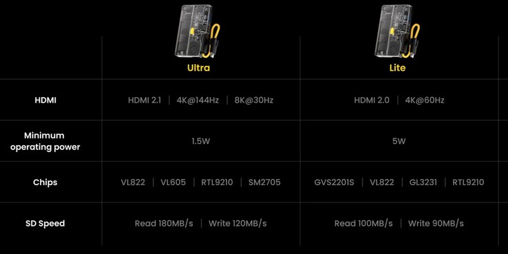 Sono disponibili una versione Normal e una versione Ultra