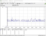 Consumo energetico del nostro sistema in idle