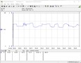 Sistema di test del consumo energetico (Prime95)