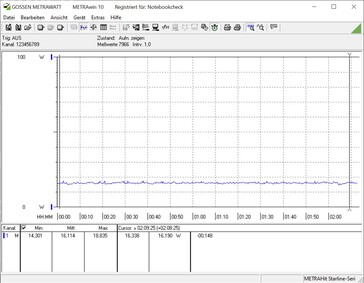 Consumo di energia durante lo stress test (Prime95)