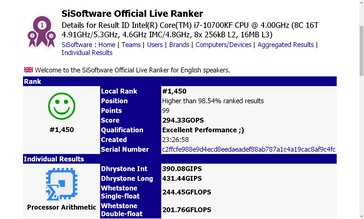 Le prestazioni del Core i7-10700KF su SiSoftSandra