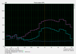 Test pink noise altoparlante