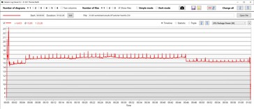 Consumo di energia del SoC