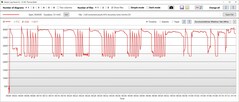 Velocità di clock della CPU turbo