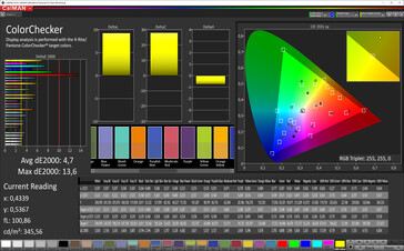 Precisione del colore (Modalità display vivace, spazio colore target AdobeRGB)