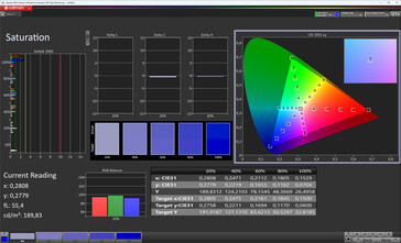 Saturazione (modalità colore: Standard, temperatura colore: Normale, gamut target: DCI-P3)