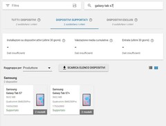 Galaxy Tab S7 sulla console sviluppatori di Google (Image Source: hdblog)