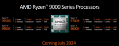 AMD sta pianificando una modifica dell'ultimo minuto per Ryzen 7 9700X (immagine via AMD)