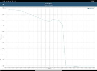 GFXBench test batteria Manhattan