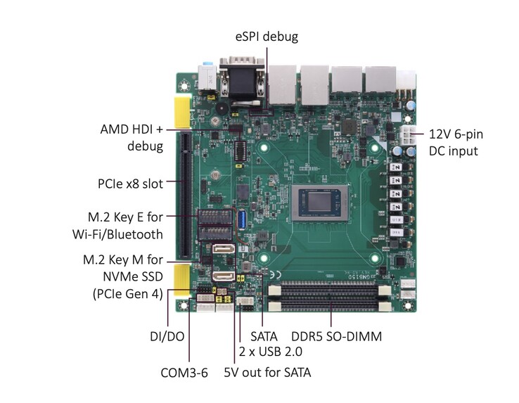La scheda madre mini ITX GMB150 misura 17 per 17 cm, ovvero circa 6,7 per 6,7 pollici 