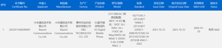 trapelano 2 nuovi smartphone Redmi con specifiche di ricarica di fascia alta. (Fonte: ITHome)
