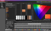 ColorChecker (calibrato)