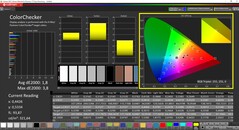 CalMAN ColorChecker calibrato (spazio colore target P3)