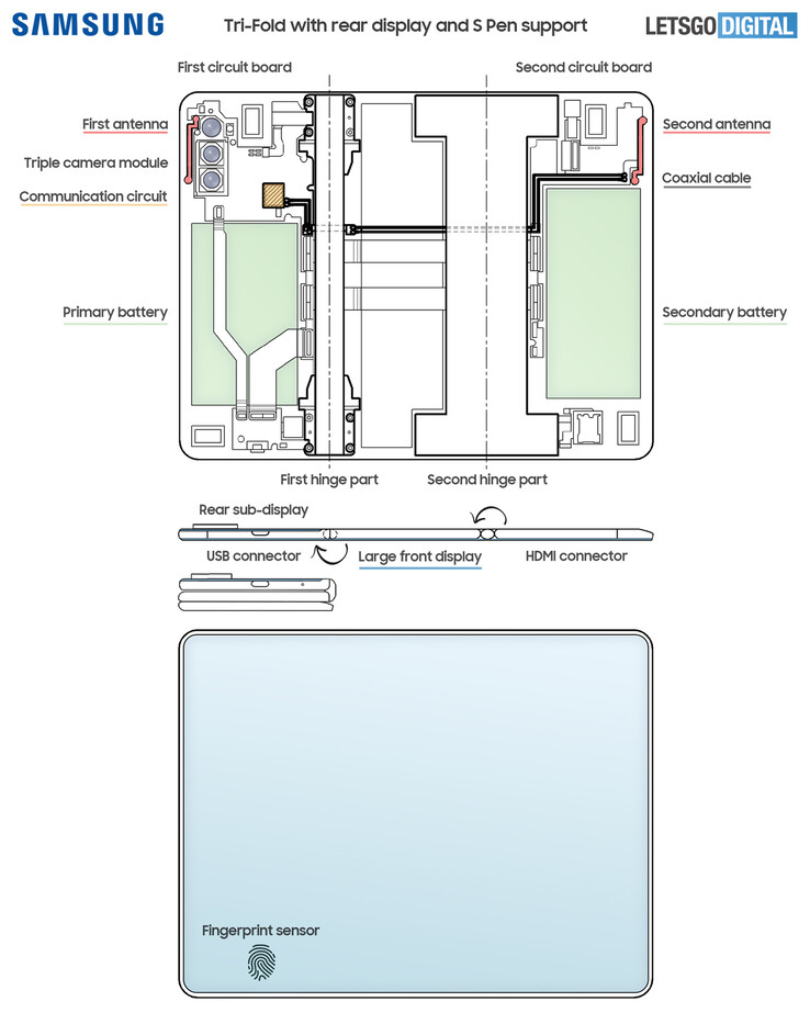 Samsung brevetta un layout interno raffinato per i dispositivi pieghevoli. (Fonte: WIPO via LetsGoDigital)