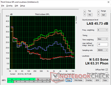 2026 XPS 16 Core Ultra X7 Profilo del rumore della ventola