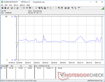 Consumo di energia durante l'esecuzione di 3DMark 06