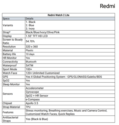 Redmi Watch 2 Lite. (Fonte immagine: Redmi)