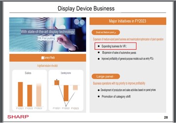 "Espansione del business per la VR". (Fonte: Sharp)