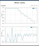 Test della batteria GFXBench: T-Rex