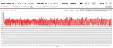 Temperatura della CPU