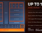 La resa dei conti della grafica integrata: AMD Radeon 680M fa sembrare Intel Iris Xe un gioco da ragazzi (fonte: AMD)