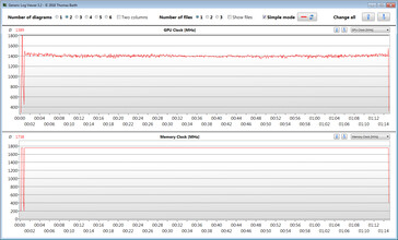 Valori GPU durante il test The Witcher 3 (GPU-Z)